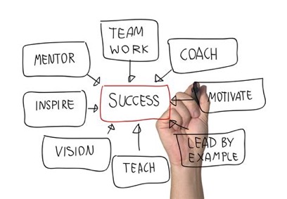 Leadership-Coaching